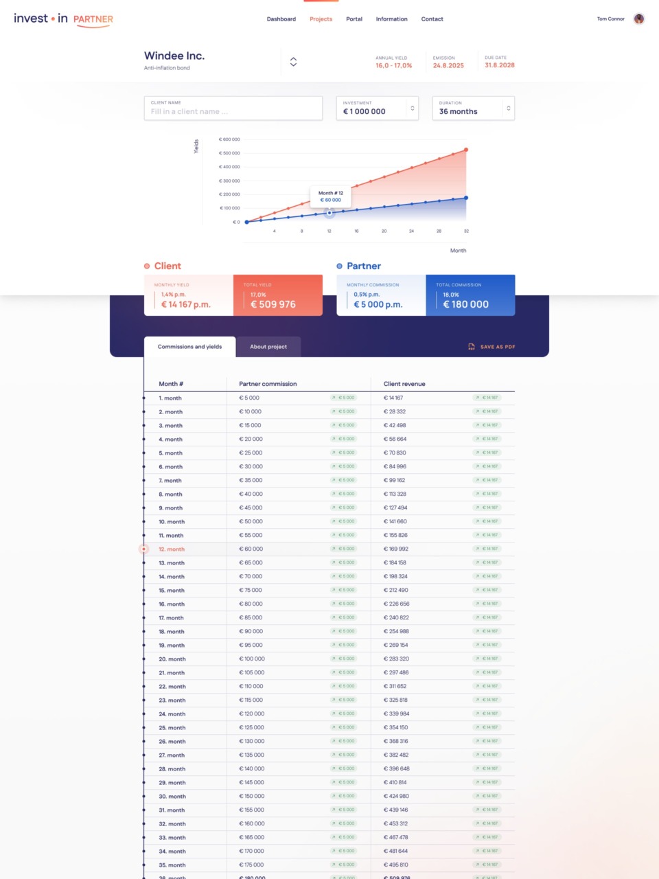 Investment CRM and Investor Portal Web Design & Development with WordPress